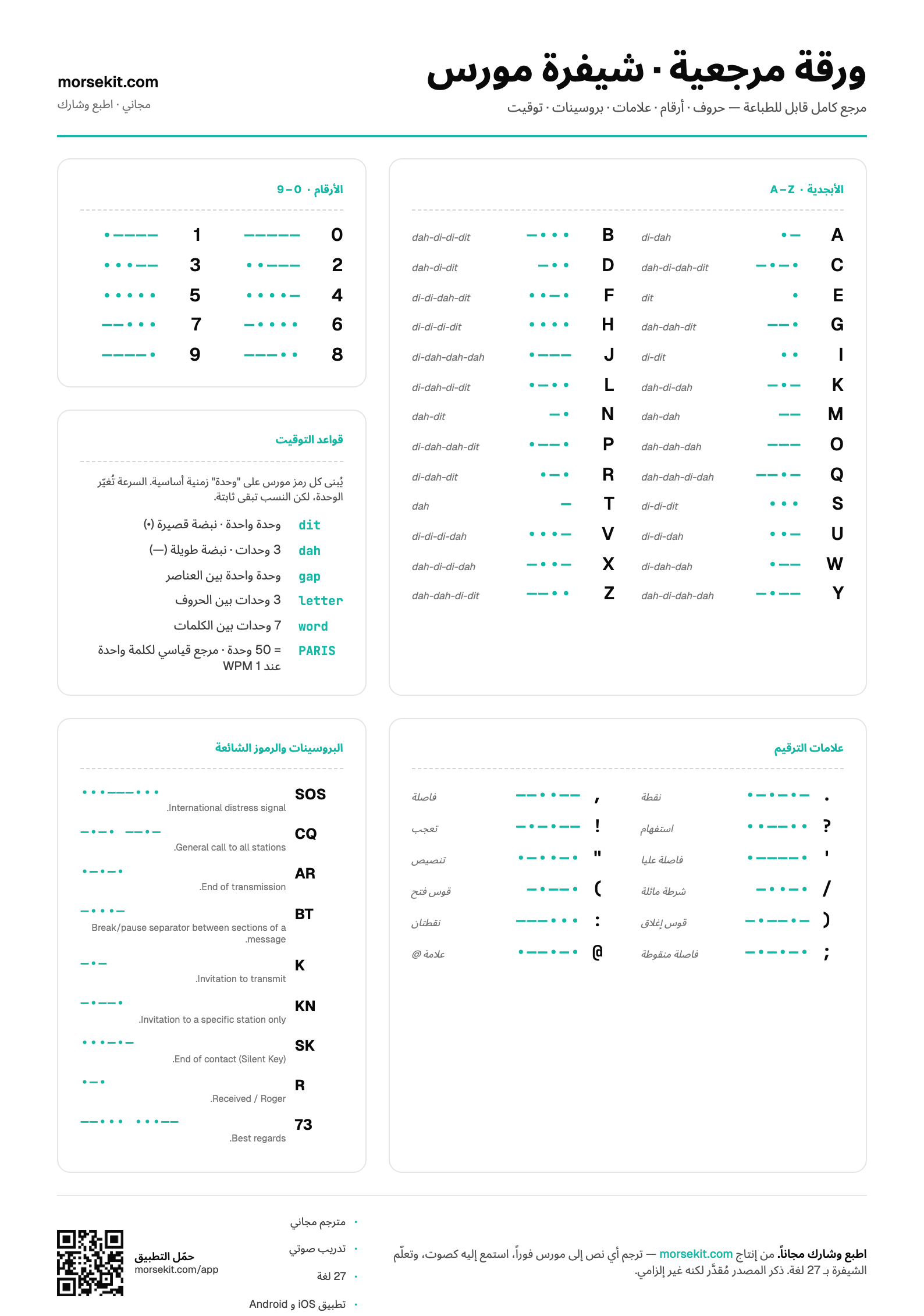 Preview of the Morse Code Cheat Sheet PDF — A4 portrait page