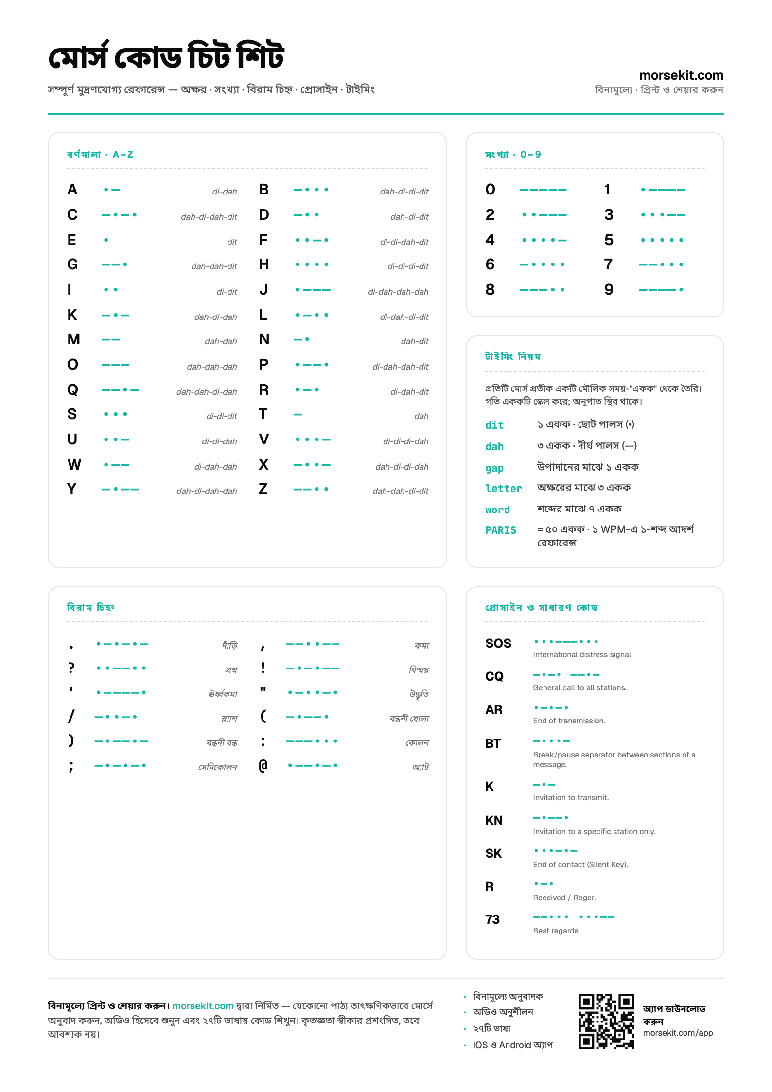 Preview of the Morse Code Cheat Sheet PDF — A4 portrait page