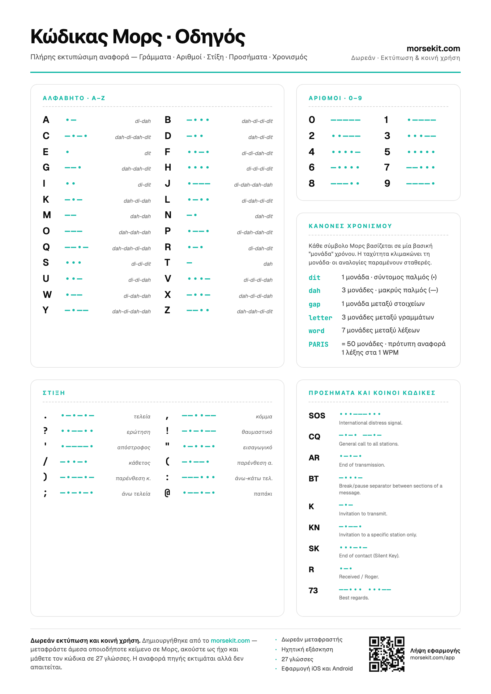 Preview of the Morse Code Cheat Sheet PDF — A4 portrait page