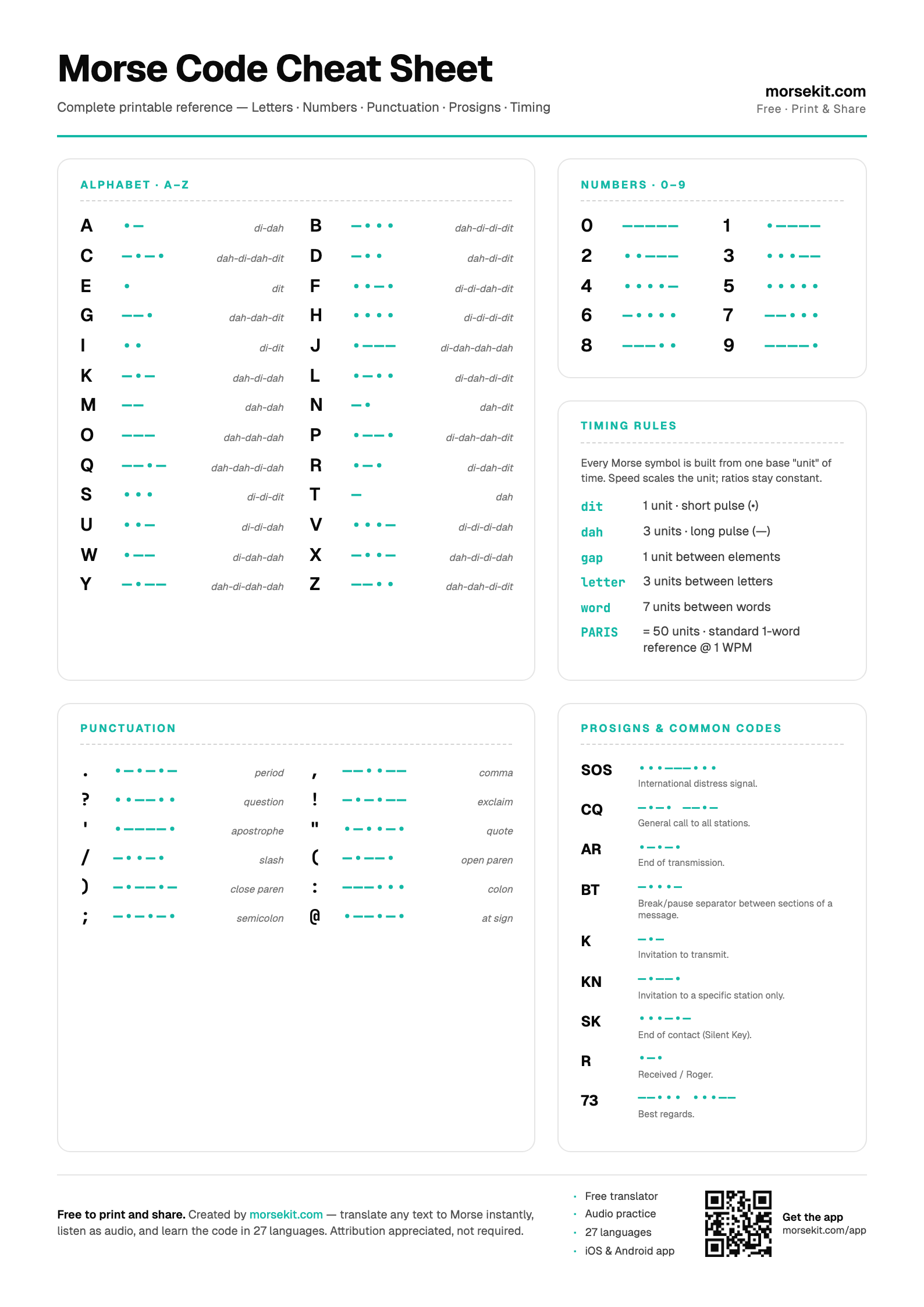 Preview of the Morse Code Cheat Sheet PDF — A4 portrait page