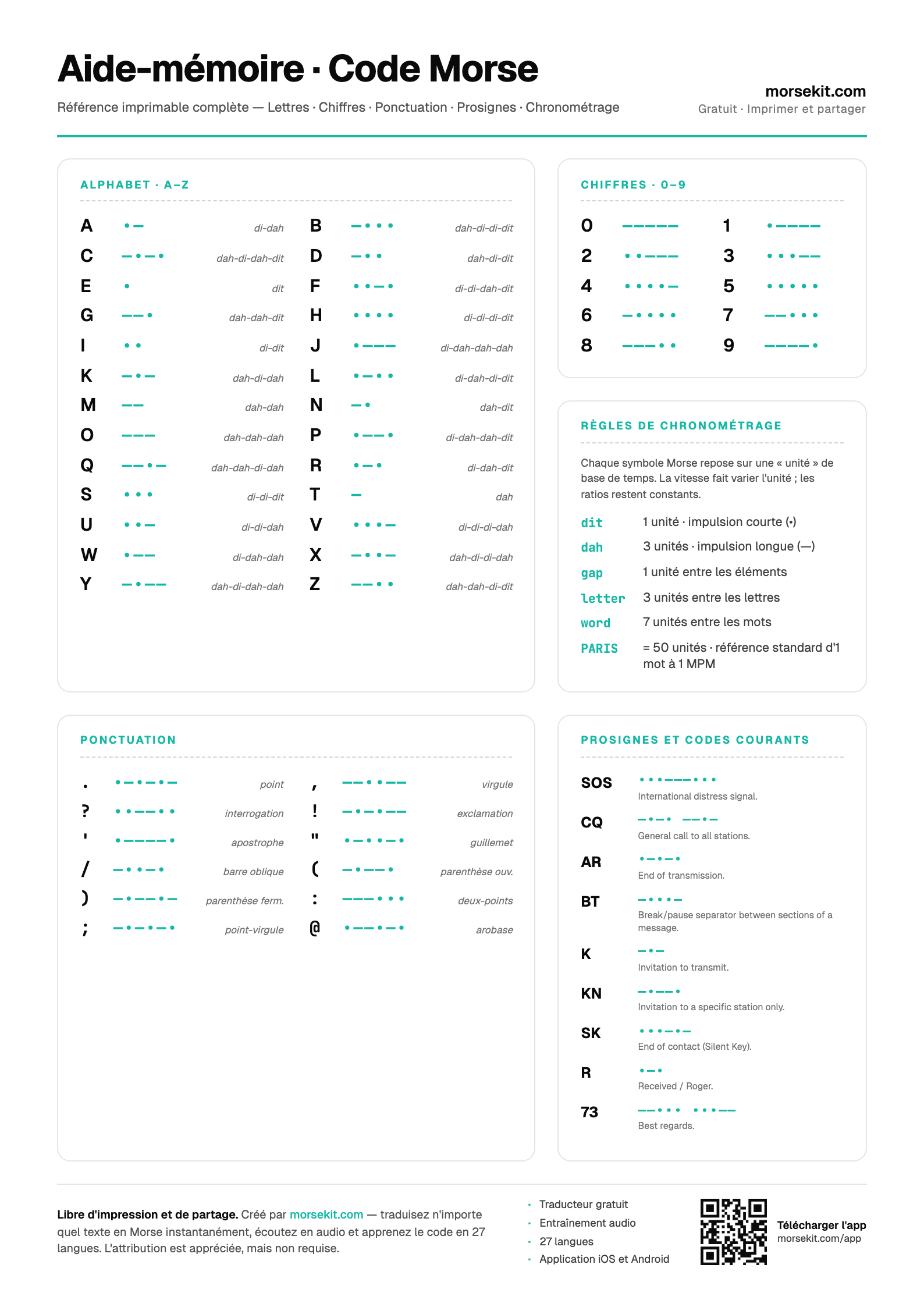 Preview of the Morse Code Cheat Sheet PDF — A4 portrait page