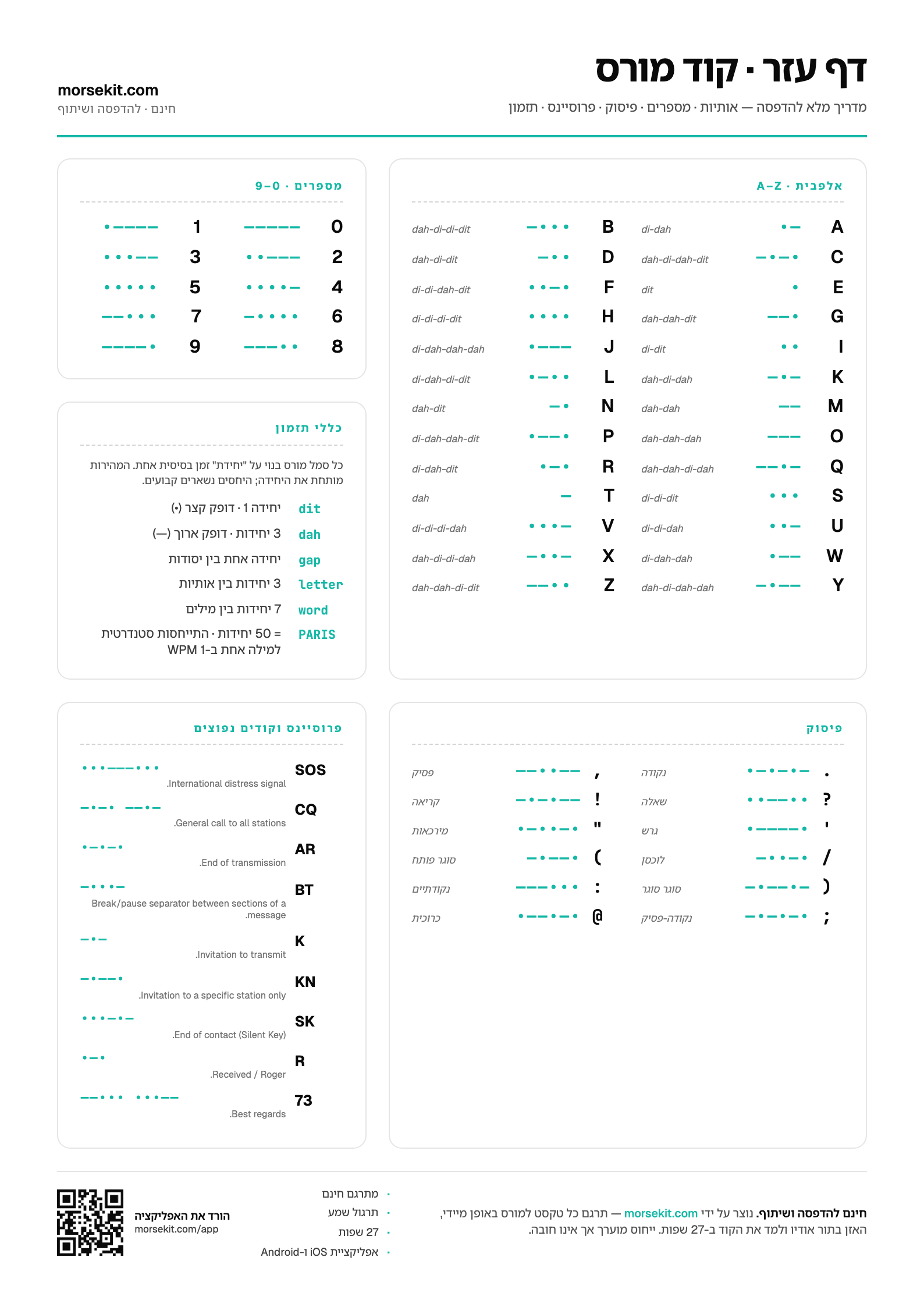 Preview of the Morse Code Cheat Sheet PDF — A4 portrait page