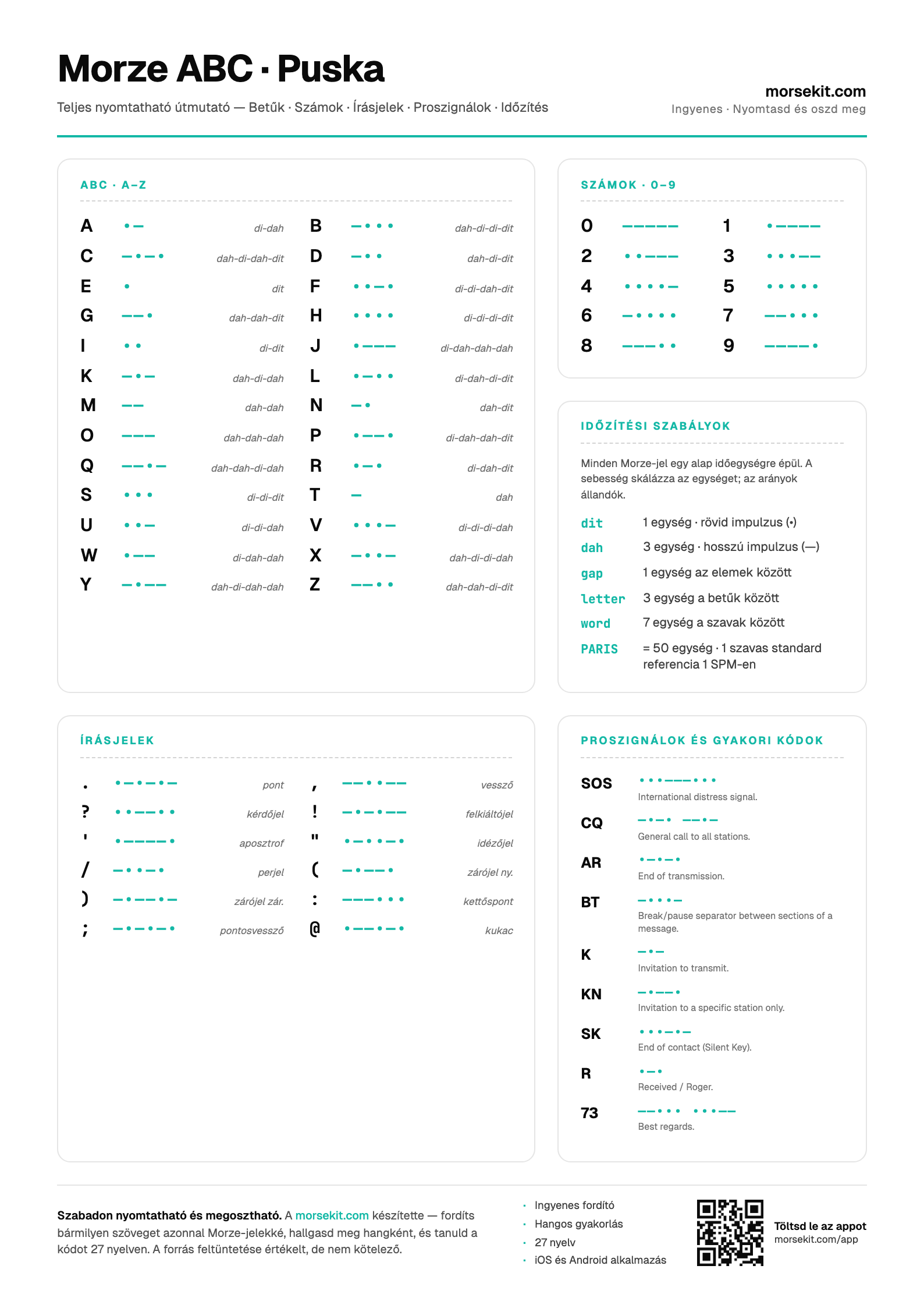 Preview of the Morse Code Cheat Sheet PDF — A4 portrait page