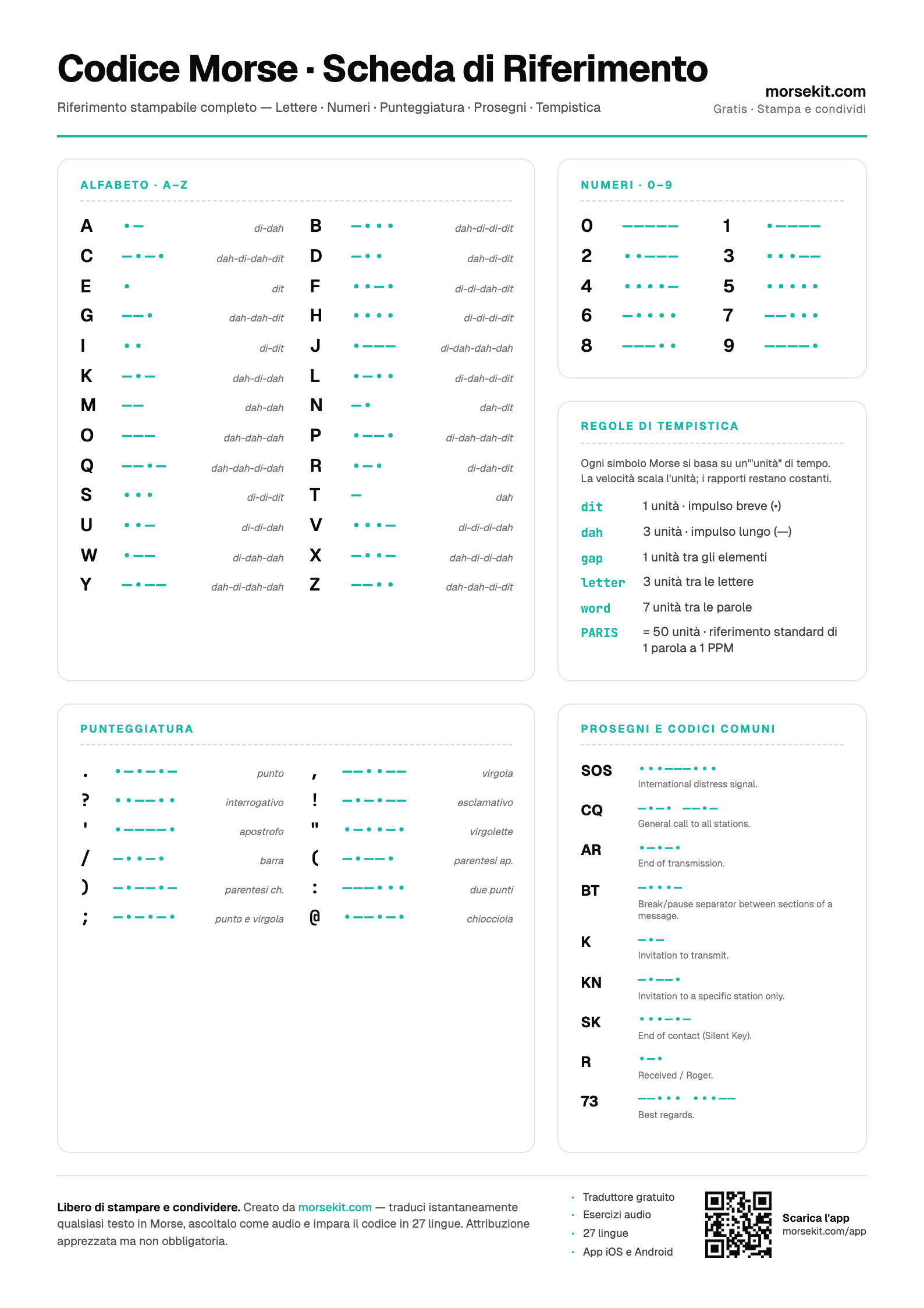 Preview of the Morse Code Cheat Sheet PDF — A4 portrait page