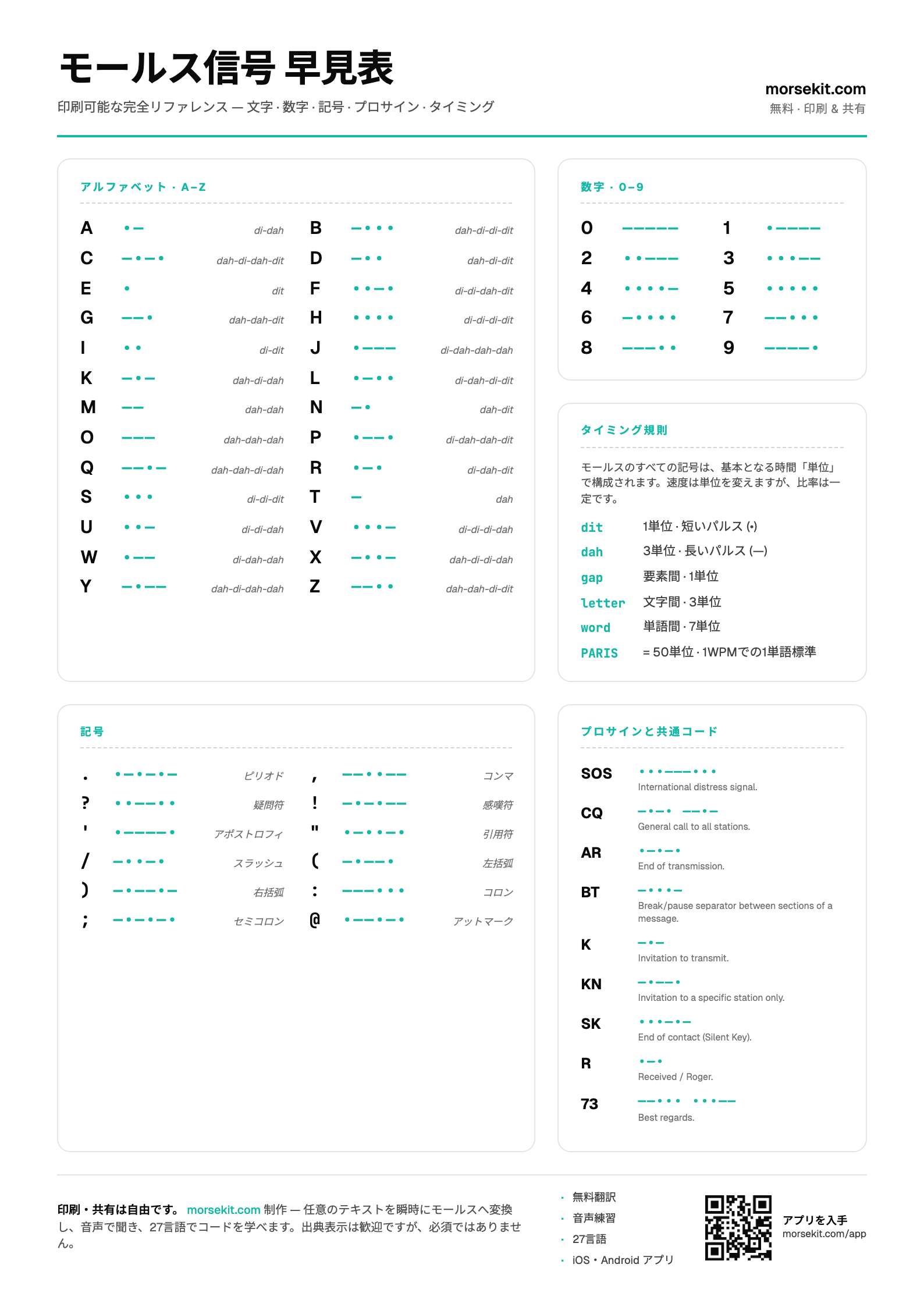 Preview of the Morse Code Cheat Sheet PDF — A4 portrait page