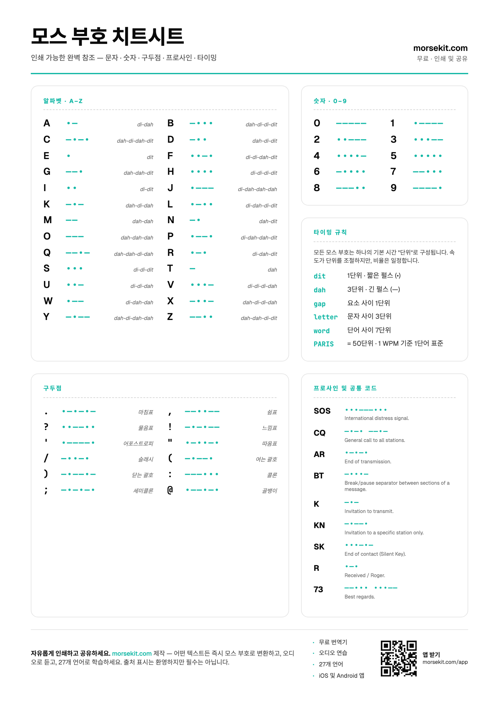 Preview of the Morse Code Cheat Sheet PDF — A4 portrait page