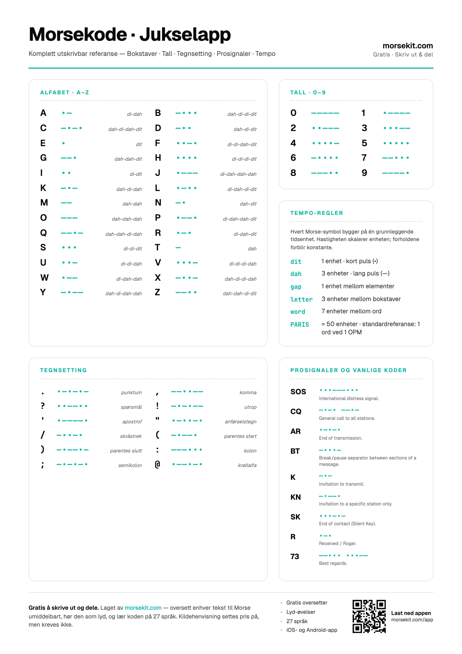 Preview of the Morse Code Cheat Sheet PDF — A4 portrait page