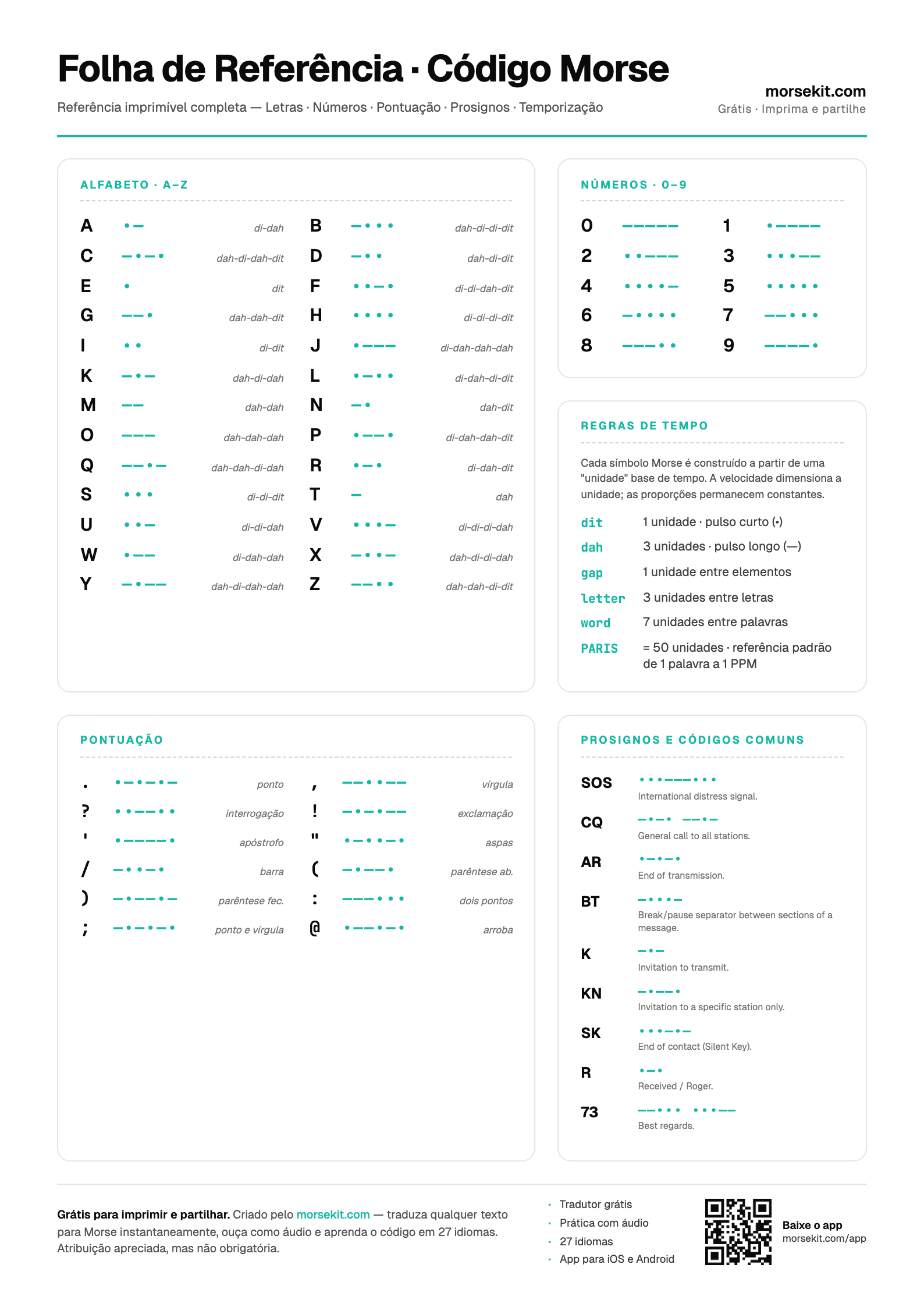 Preview of the Morse Code Cheat Sheet PDF — A4 portrait page