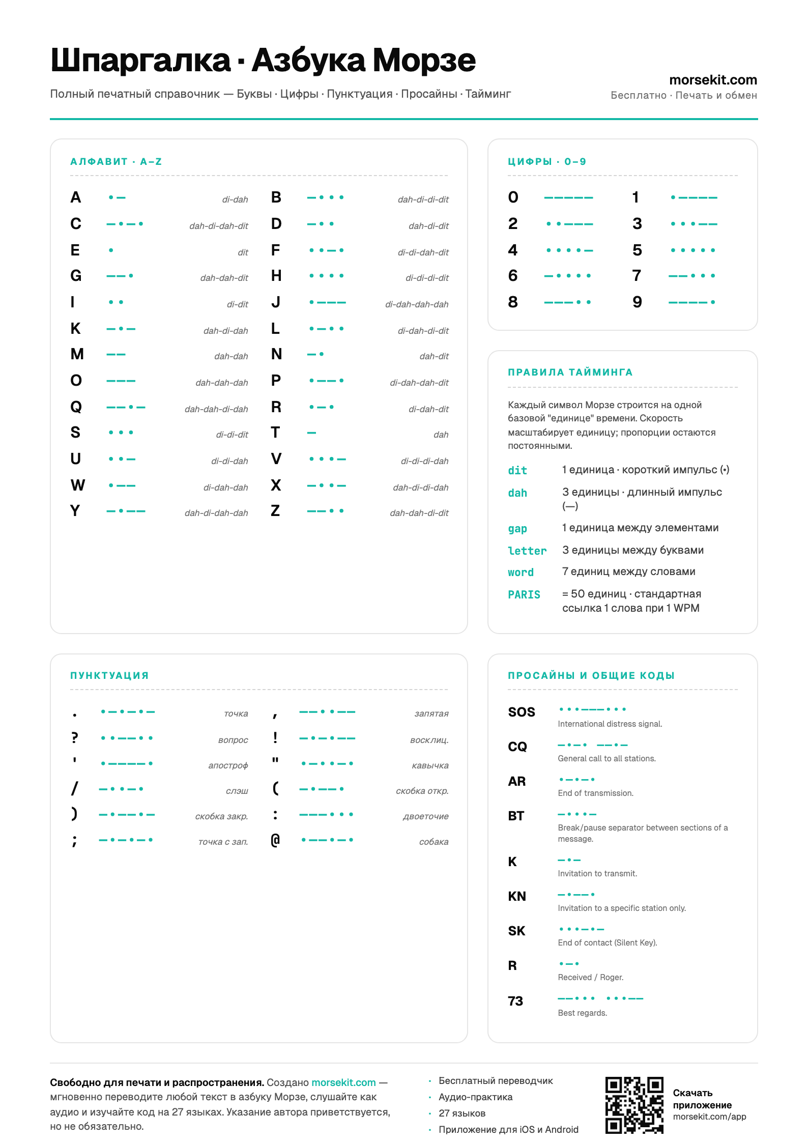 Preview of the Morse Code Cheat Sheet PDF — A4 portrait page