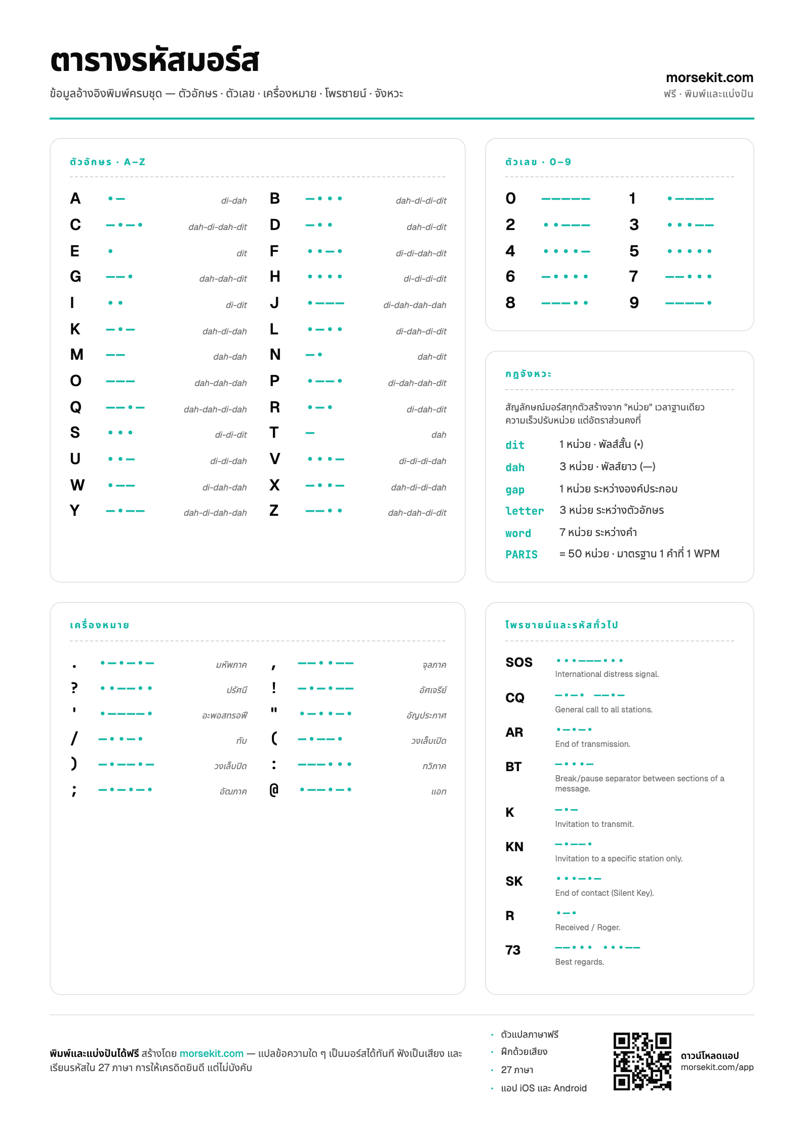 Preview of the Morse Code Cheat Sheet PDF — A4 portrait page