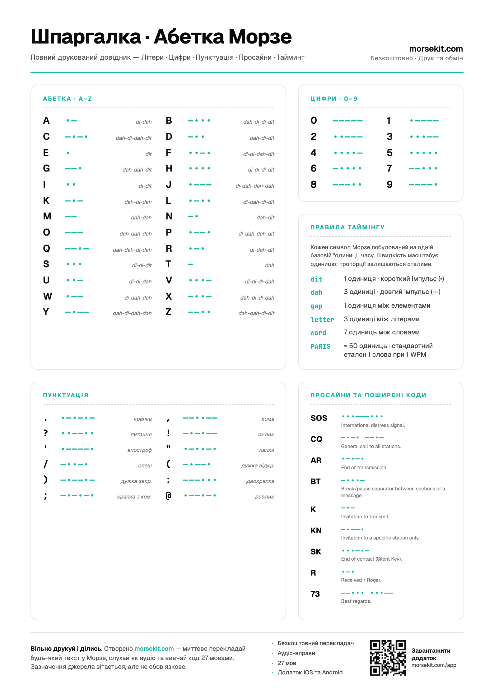 Preview of the Morse Code Cheat Sheet PDF — A4 portrait page