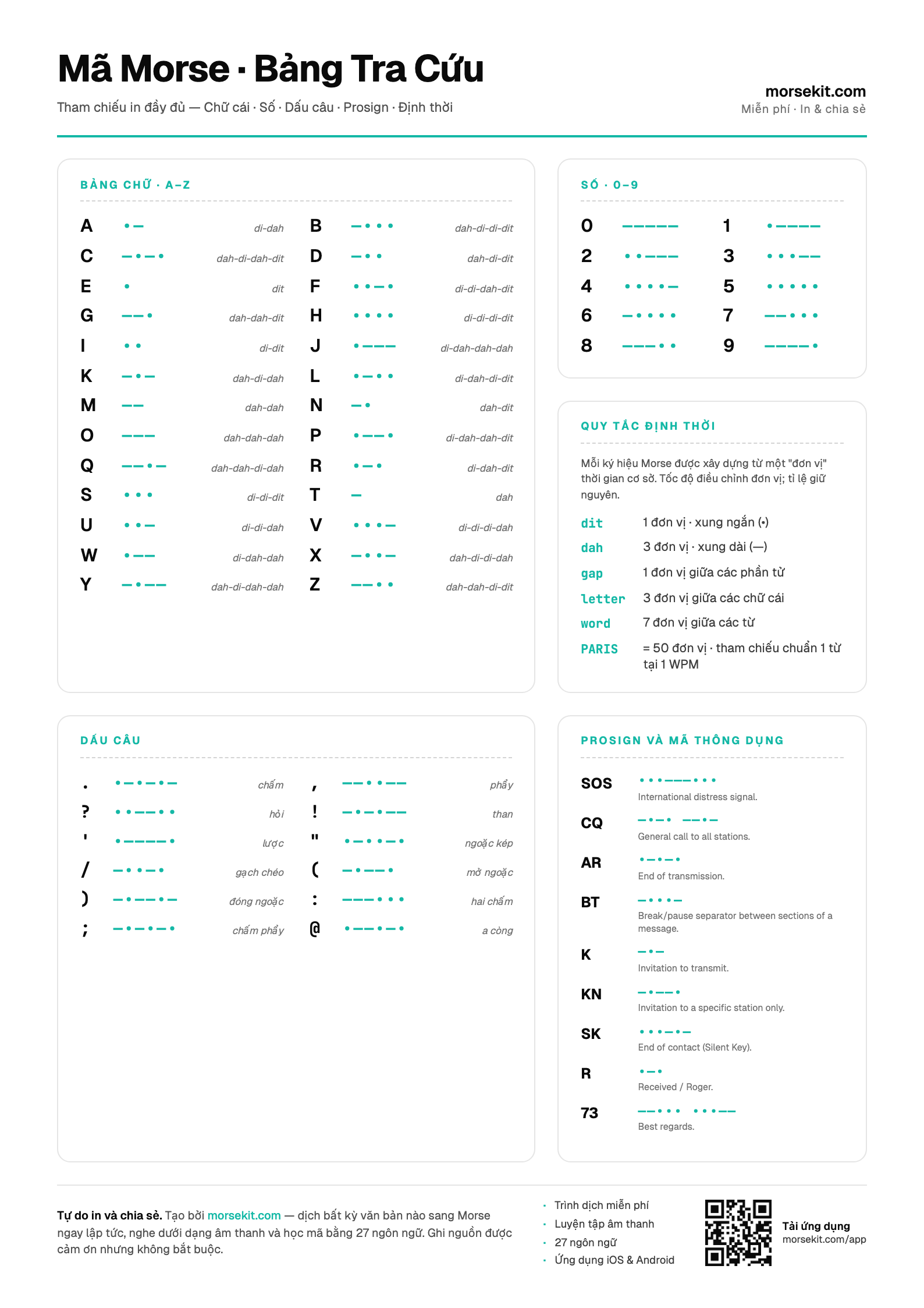 Preview of the Morse Code Cheat Sheet PDF — A4 portrait page