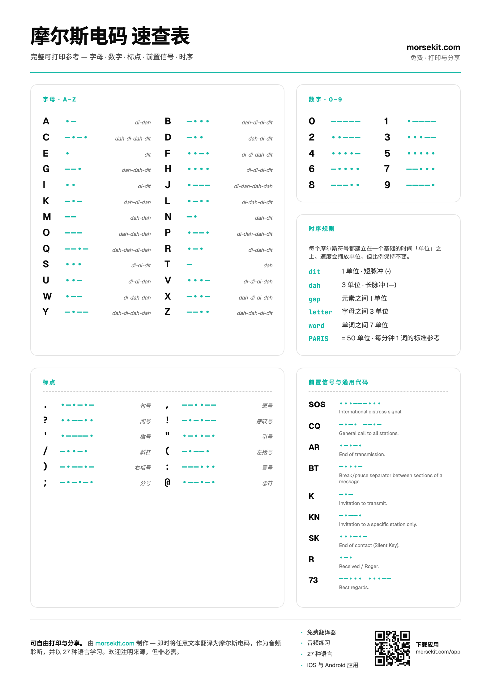 Preview of the Morse Code Cheat Sheet PDF — A4 portrait page